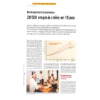 Développement économique : 25.000 emplois créés en 15 ans grâce aux douze parcs d'activités gérés par Montpellier Agglomération